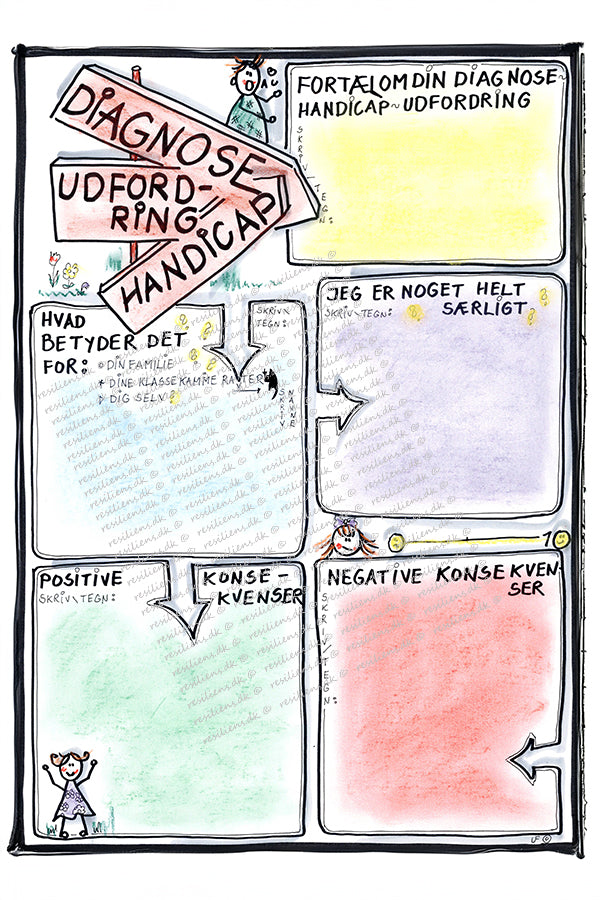 Handicap