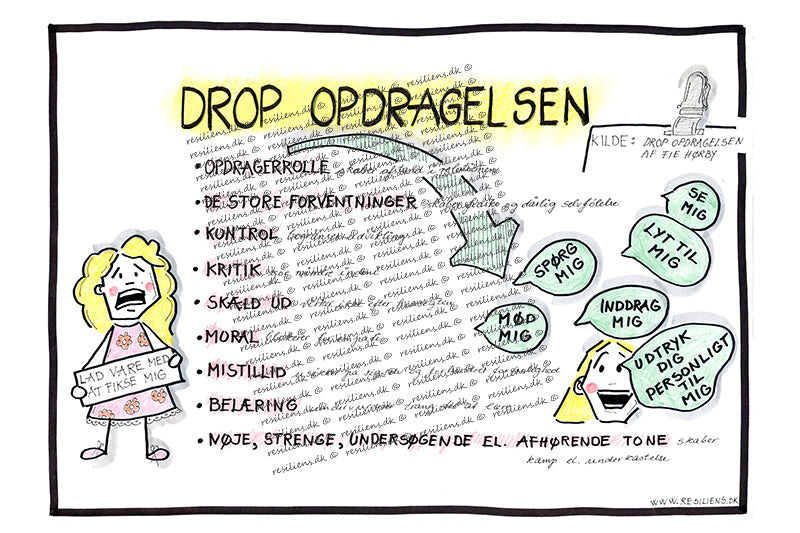Drop opdragelsen