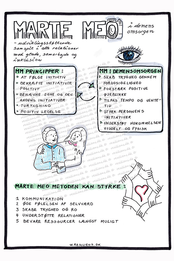 Marte Meo i demensomsorgen