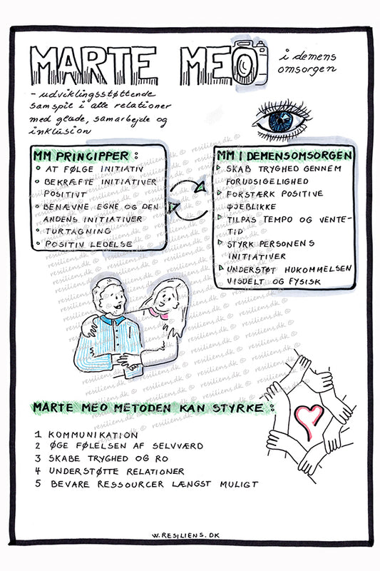Marte Meo i demensomsorgen