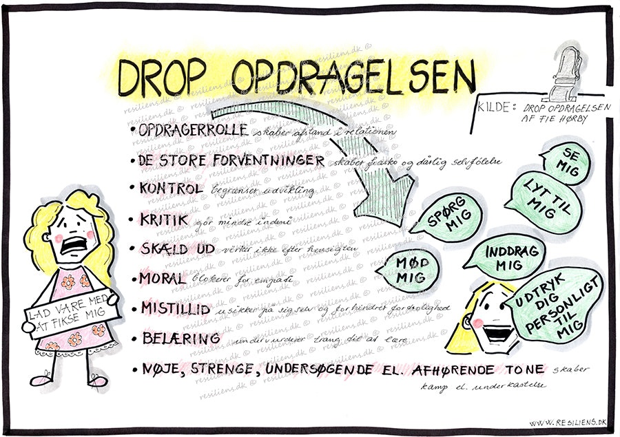 Drop opdragelsen