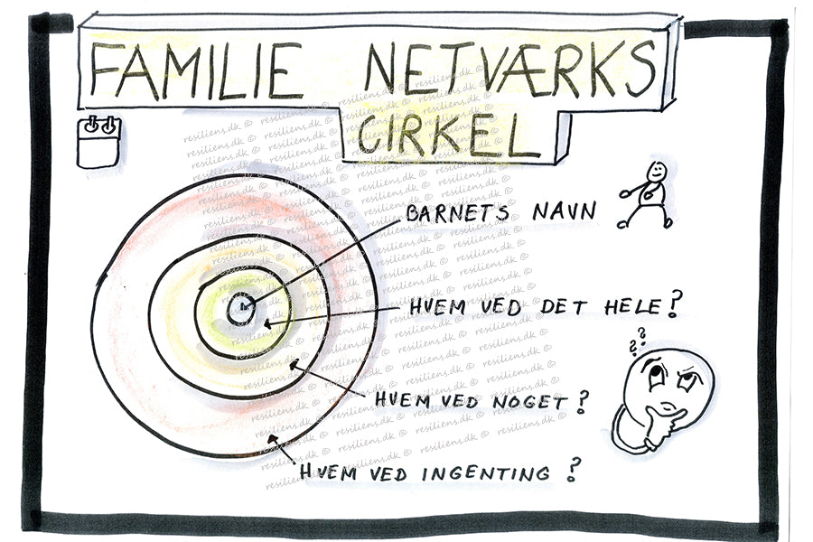 Familie netværk