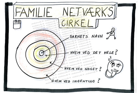 Familie netværk