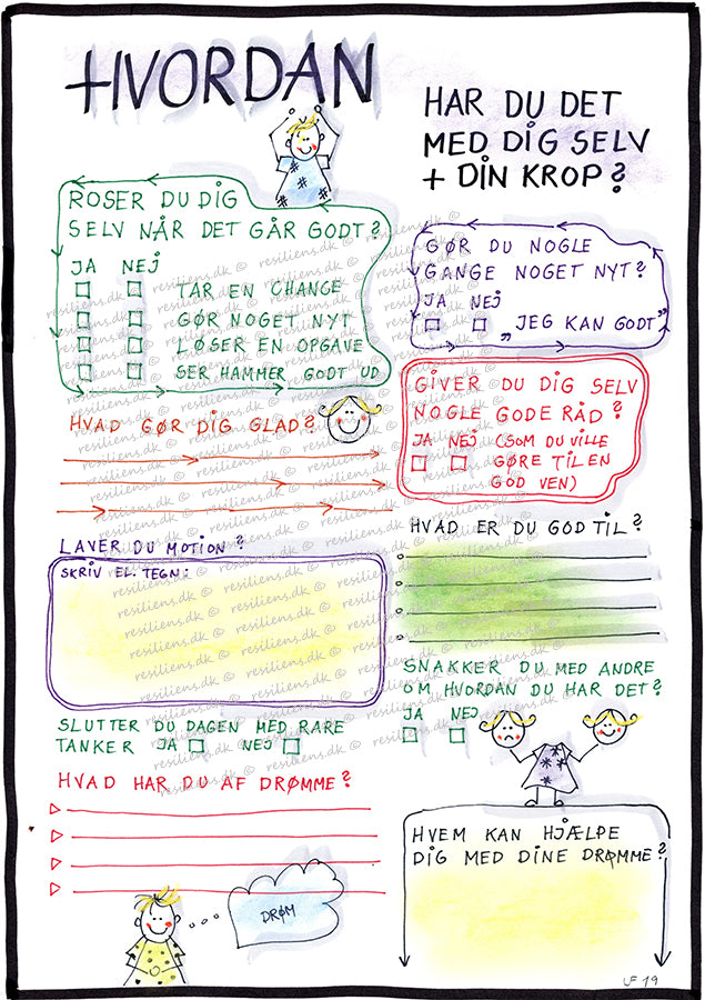 Hvordan har du det med din krop