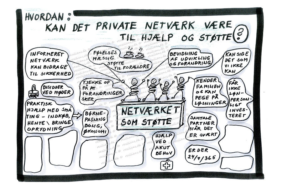 Hvordan kan det private netværk være til støtte A