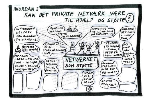 Hvordan kan det private netværk være til støtte A
