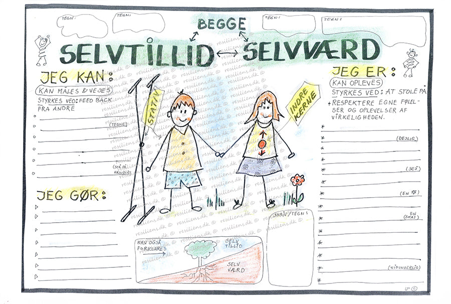 Selvtillid Selvværd