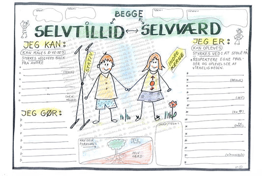 Selvtillid Selvværd