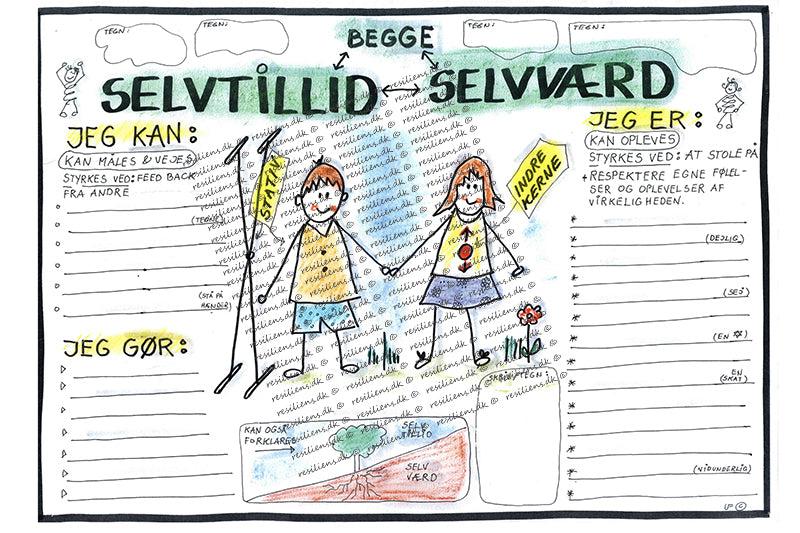 Selvtillid Selvværd