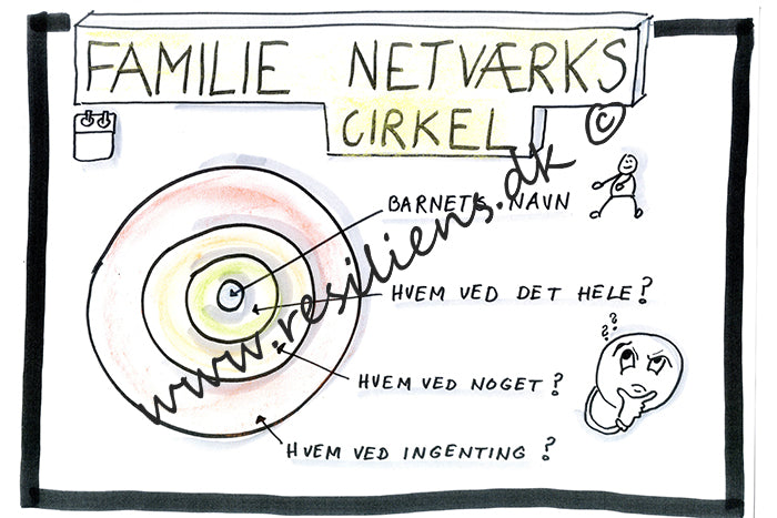 Familie netværk