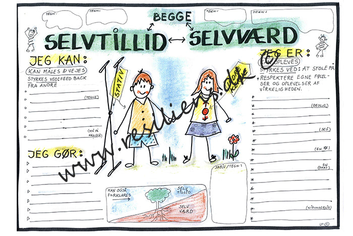 Selvtillid Selvværd