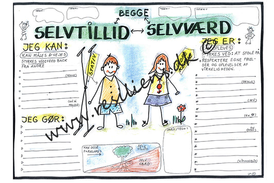 Selvtillid Selvværd