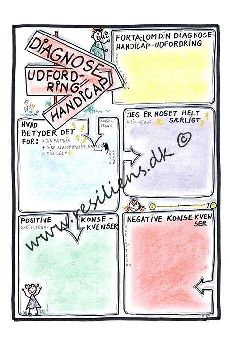 Handicap
