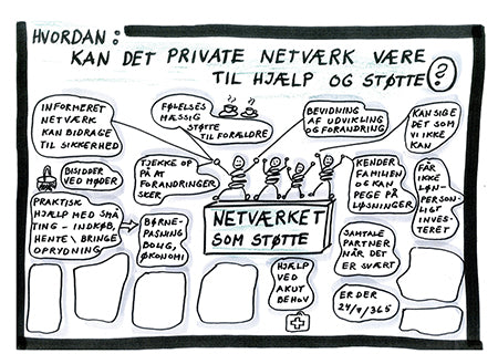 Hvordan kan det private netværk være til støtte A
