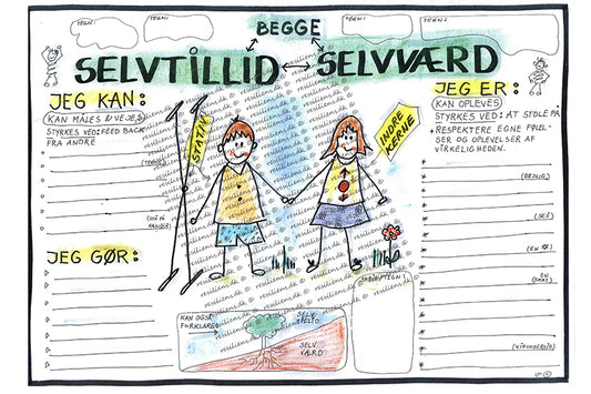 Selvtillid Selvværd